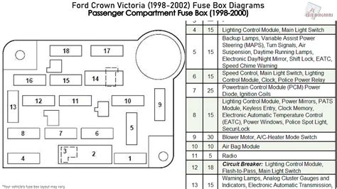 2000 ford crown victoria fuse junction box|2002 Ford crown fuse diagram.